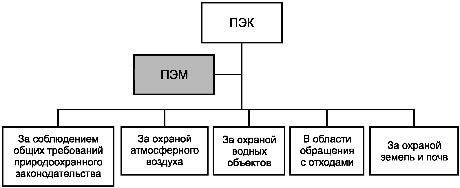 рис. 2
