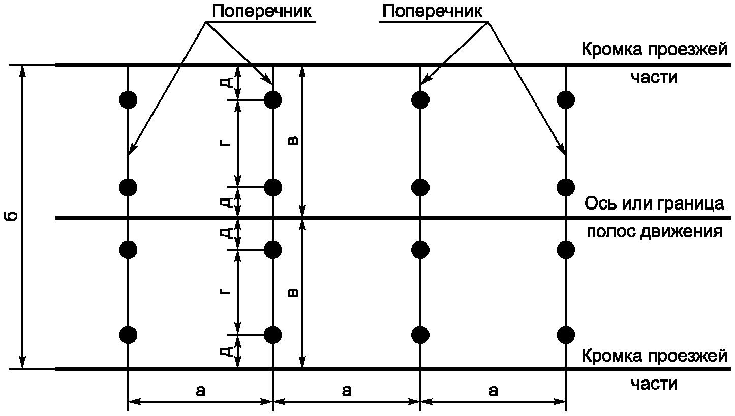 9.1 Геодезический метод