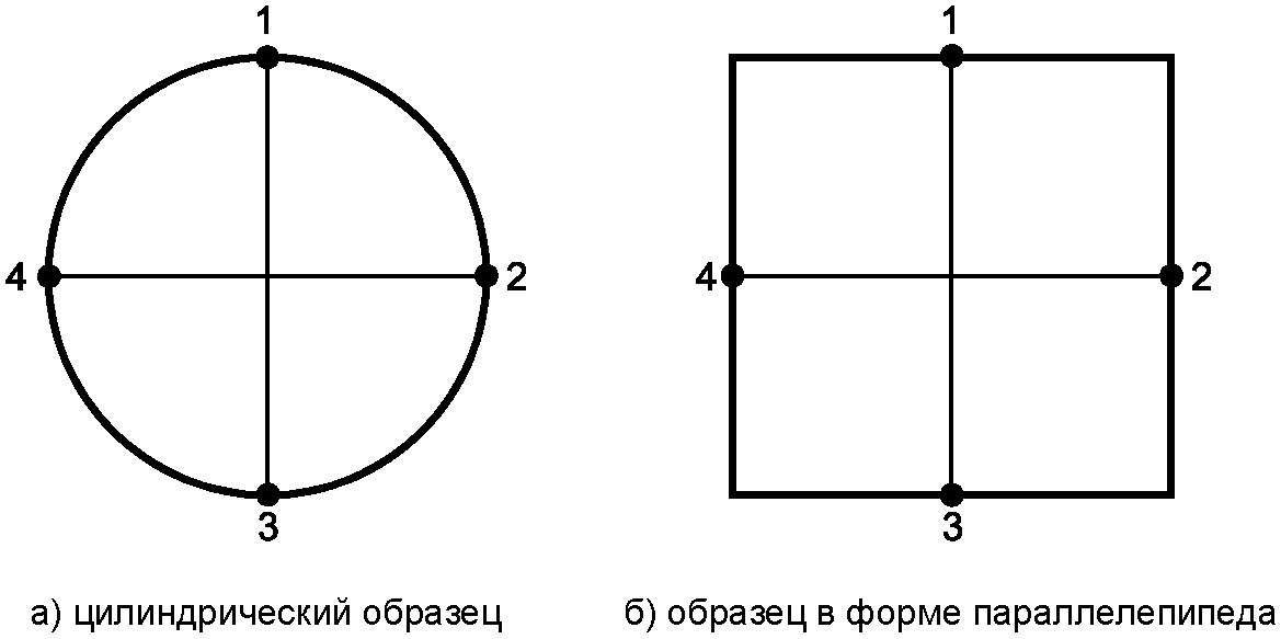 10.3 Разрушающие методы