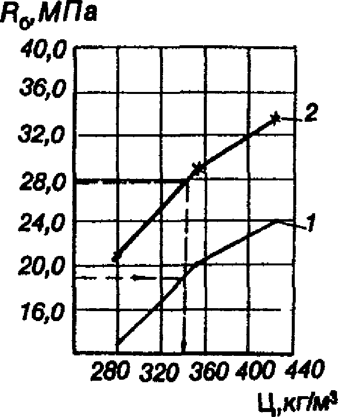 рис. 11
