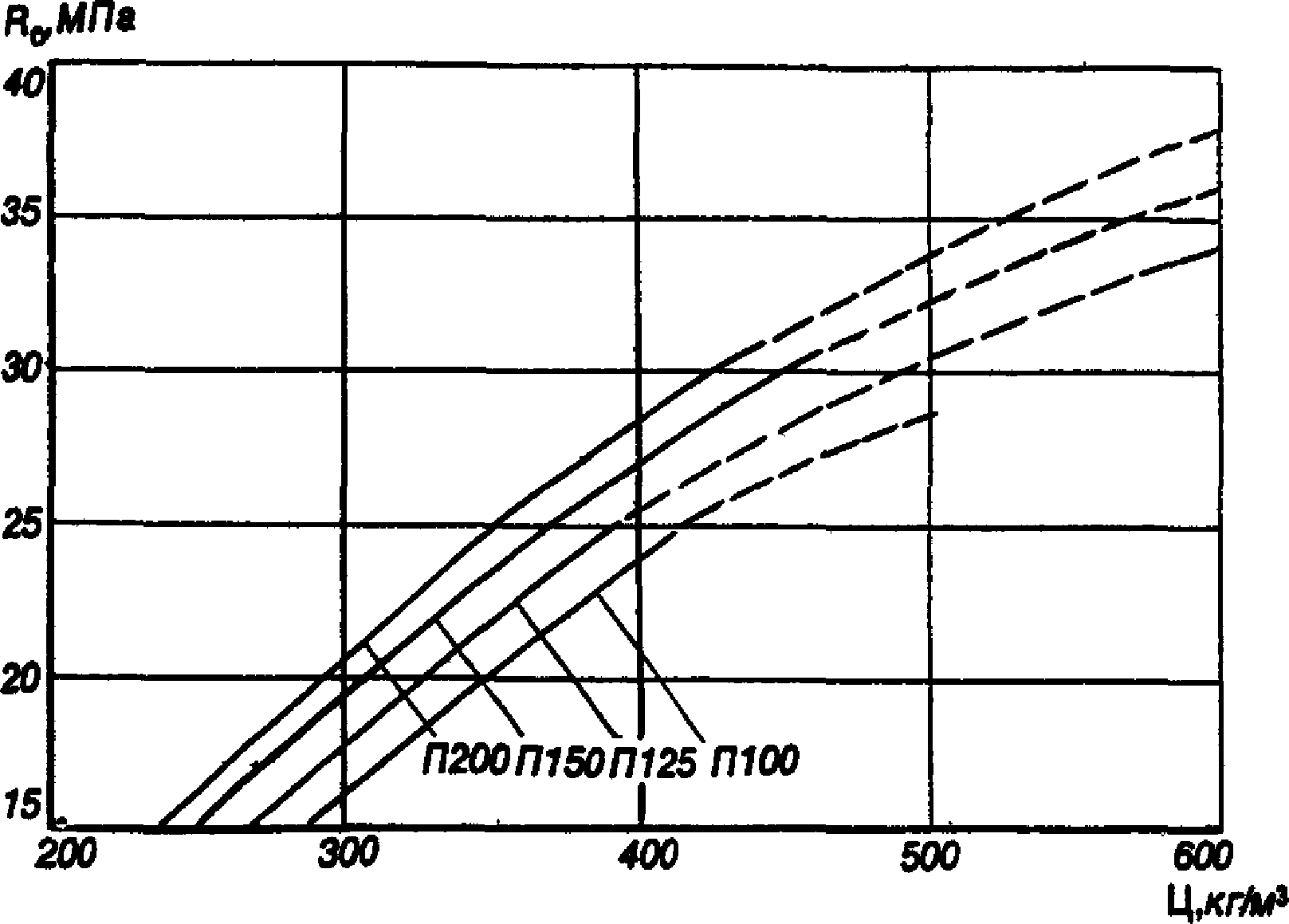 рис. 6