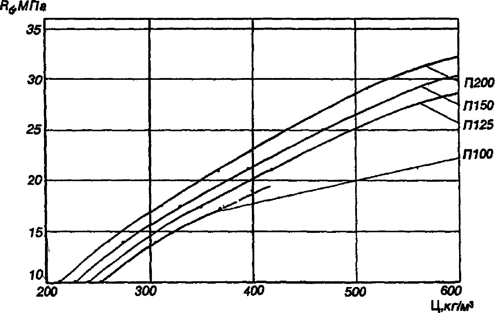 рис. 7