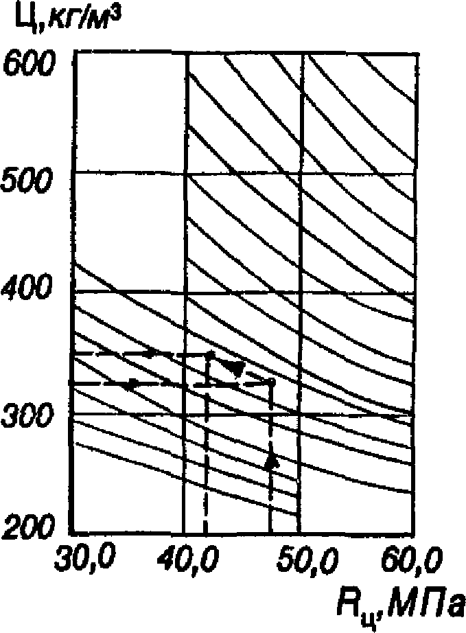 рис. 9