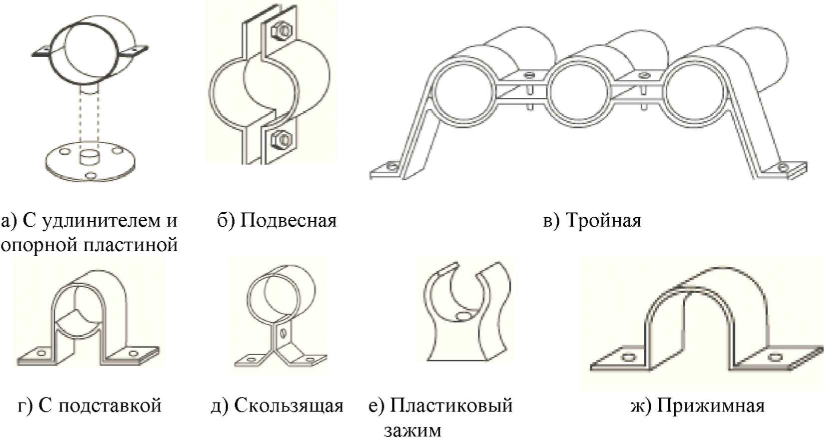 Приложение В Виды крепежа
