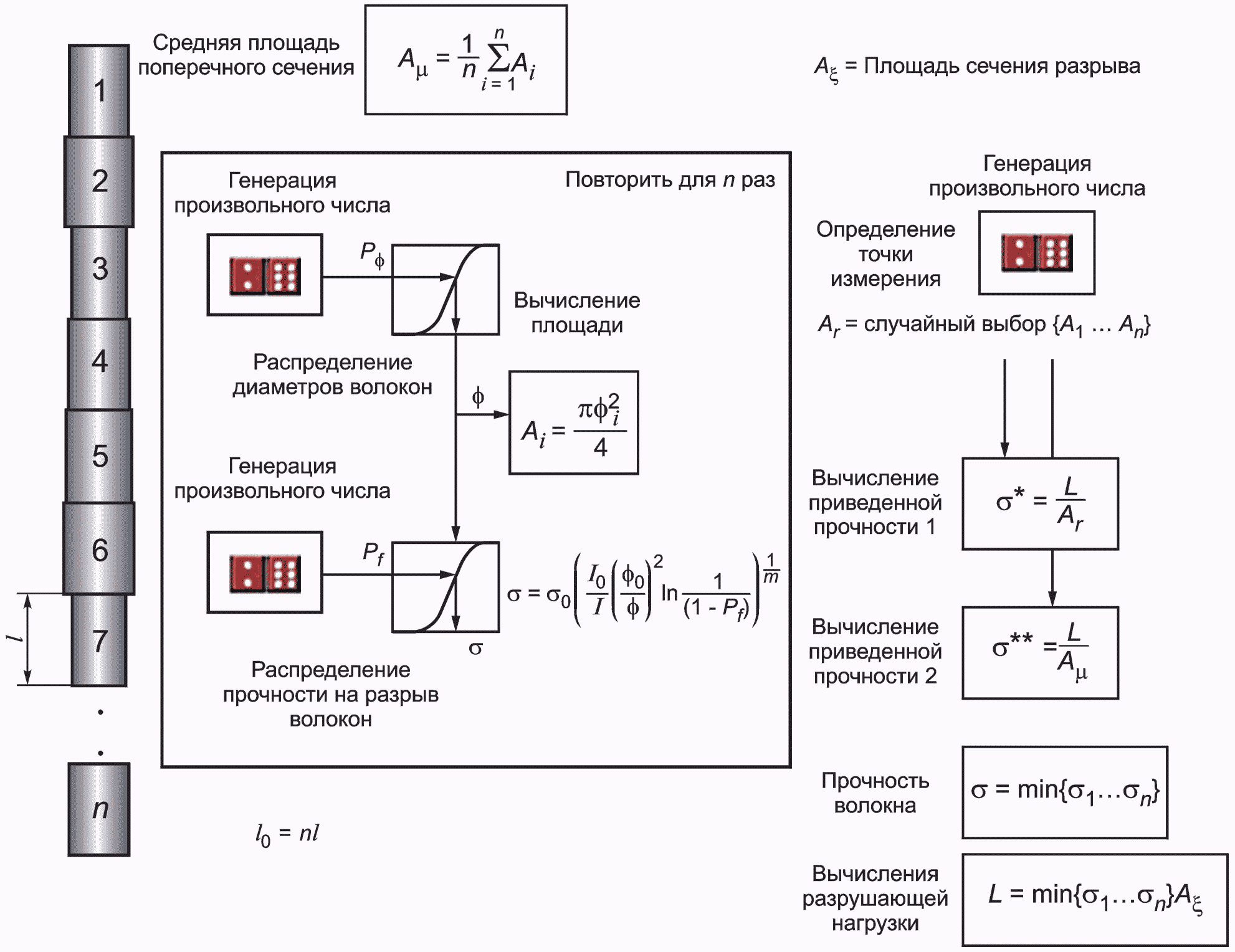 9 Протокол испытаний