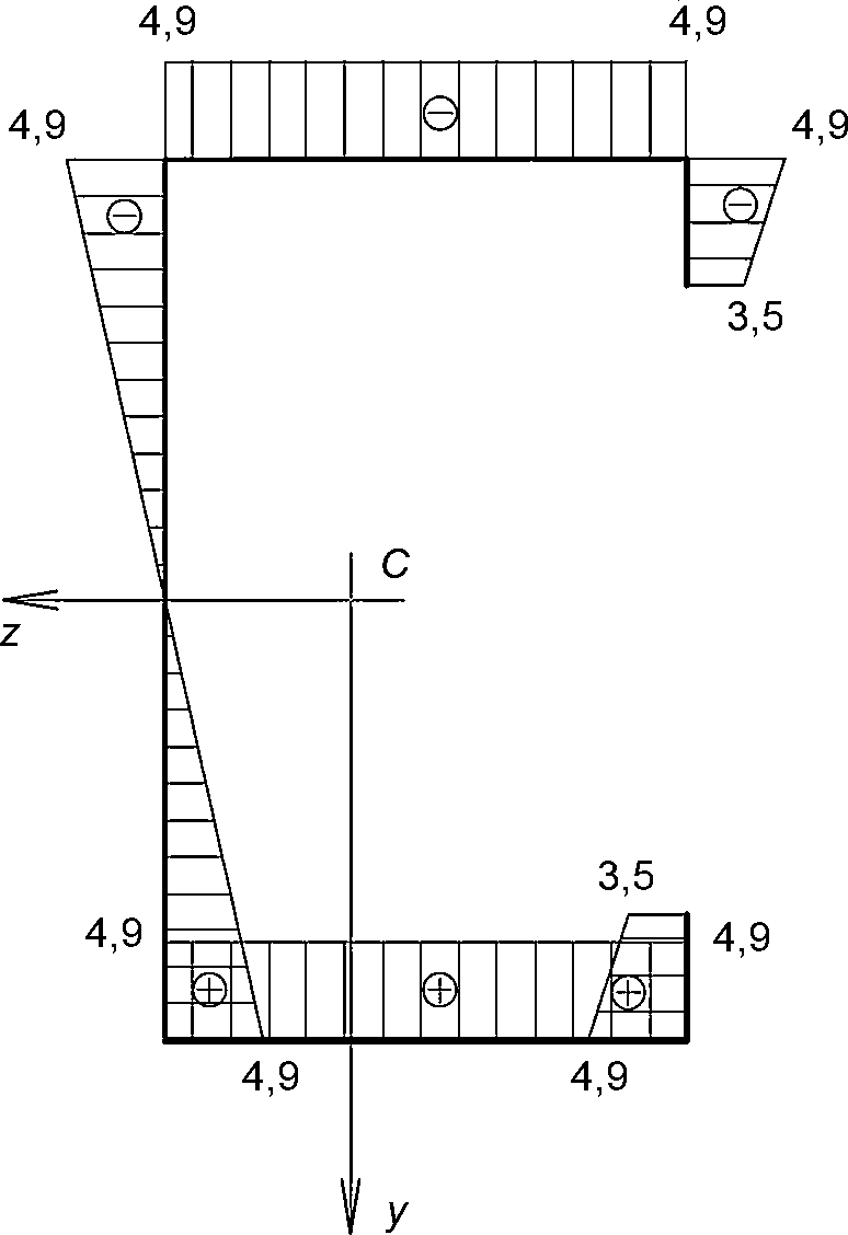 рис. 22