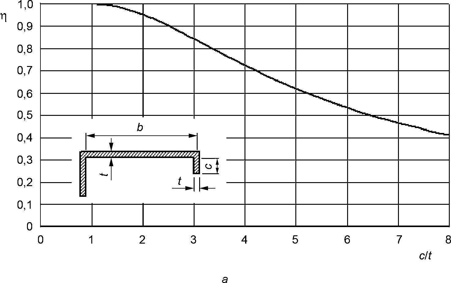 рис. 7