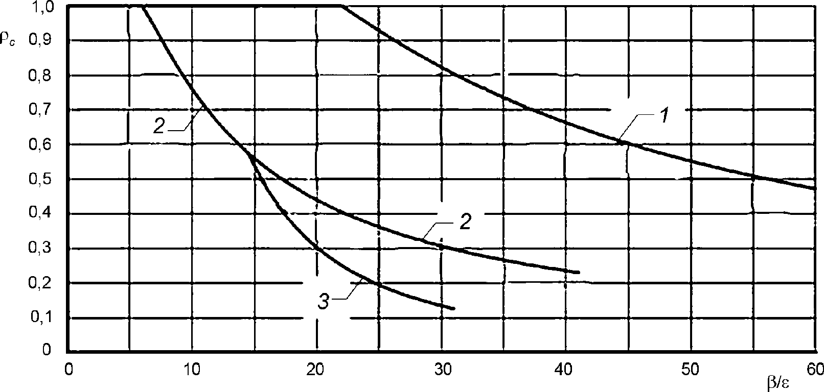 рис. 9