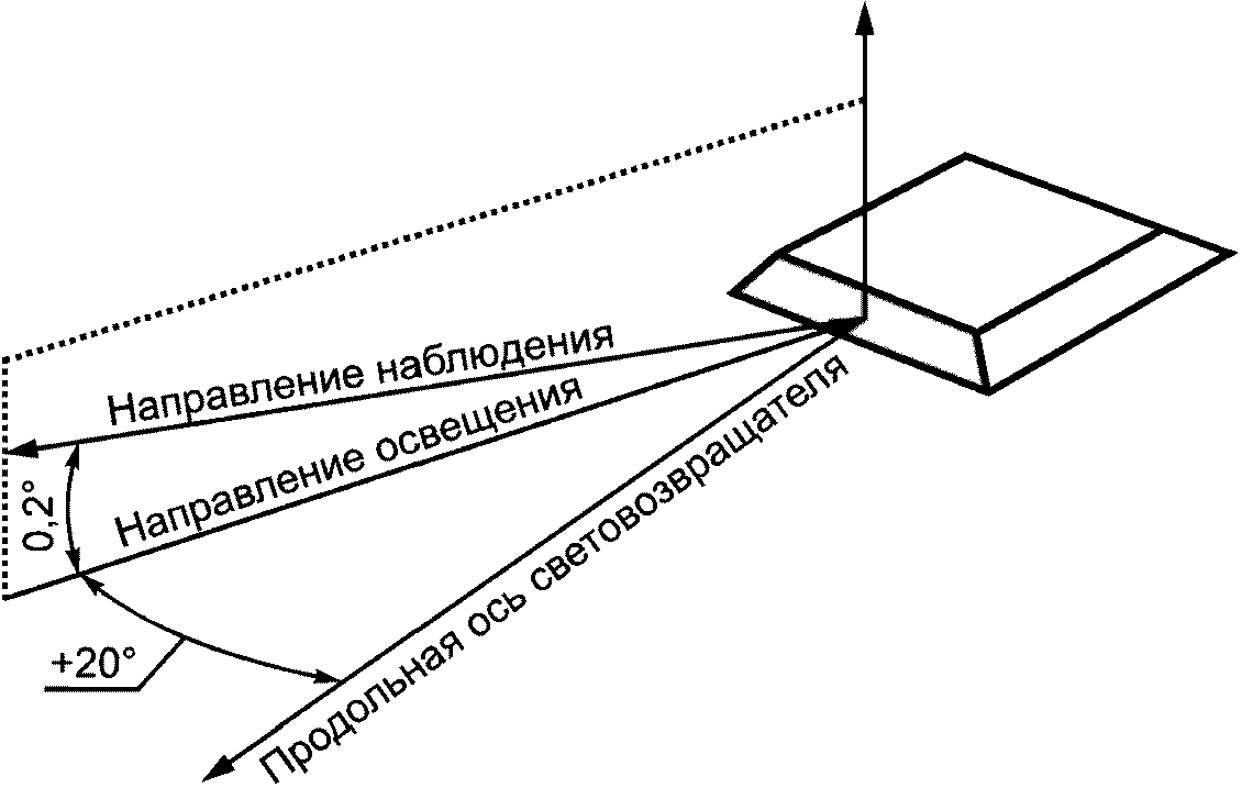 4.3. Измерение удельного коэффициента световозвращения