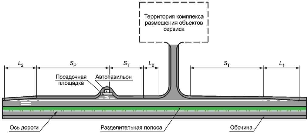 6. Требования к размещению многофункциональных комплексов сервиса