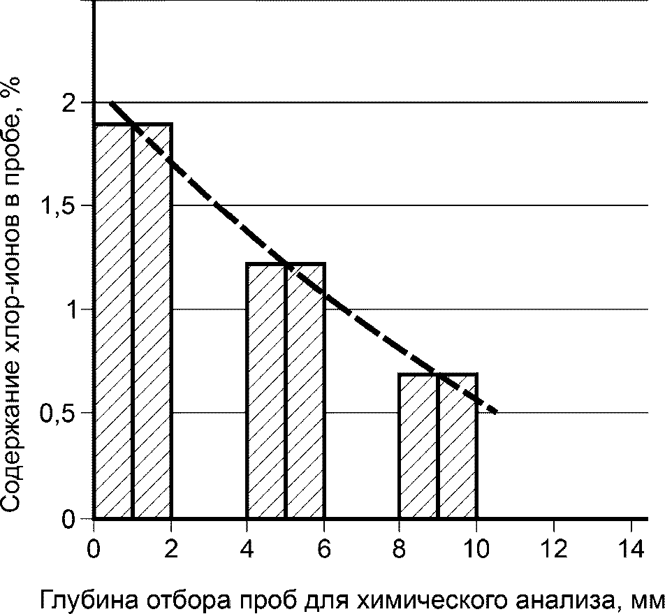 рис. 14