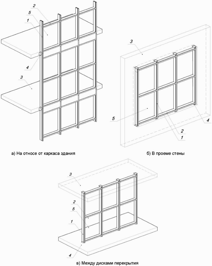 3. Классификационная структура конструкций фасадных светопрозрачных
