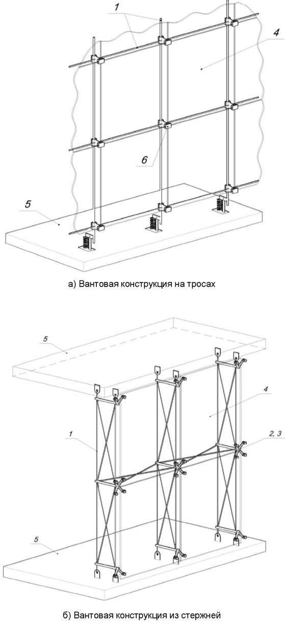 3. Классификационная структура конструкций фасадных светопрозрачных