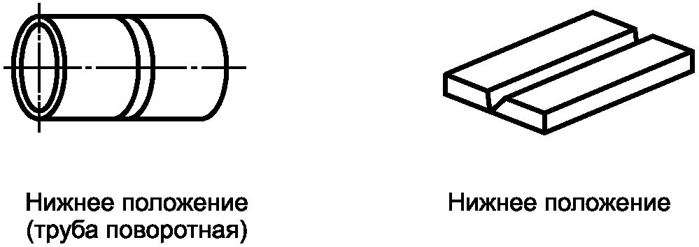 4. Обозначения