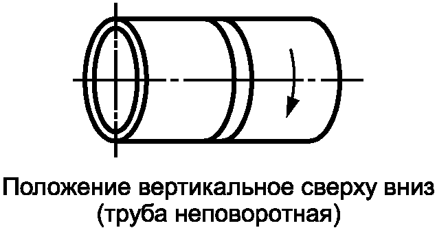 4. Обозначения