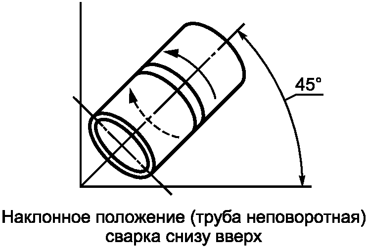 4. Обозначения