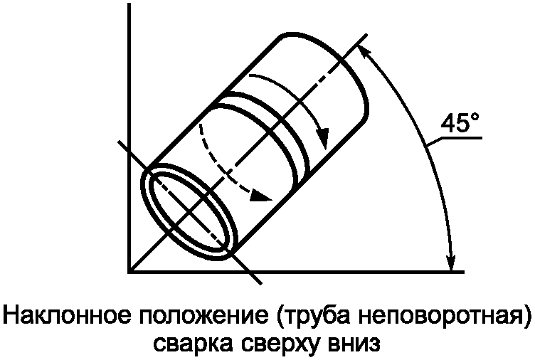 4. Обозначения