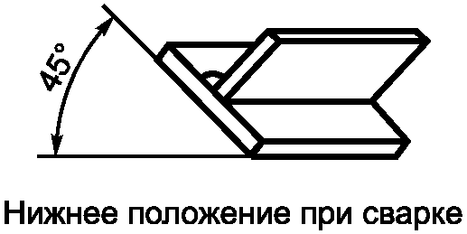 4. Обозначения