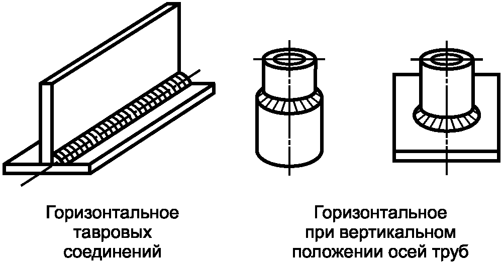 4. Обозначения