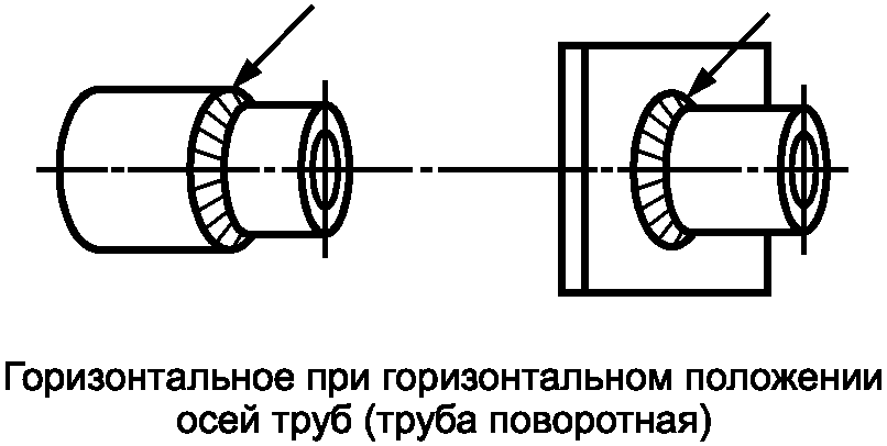 4. Обозначения