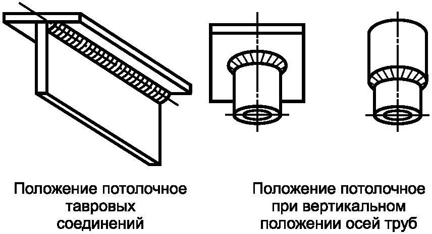 4. Обозначения