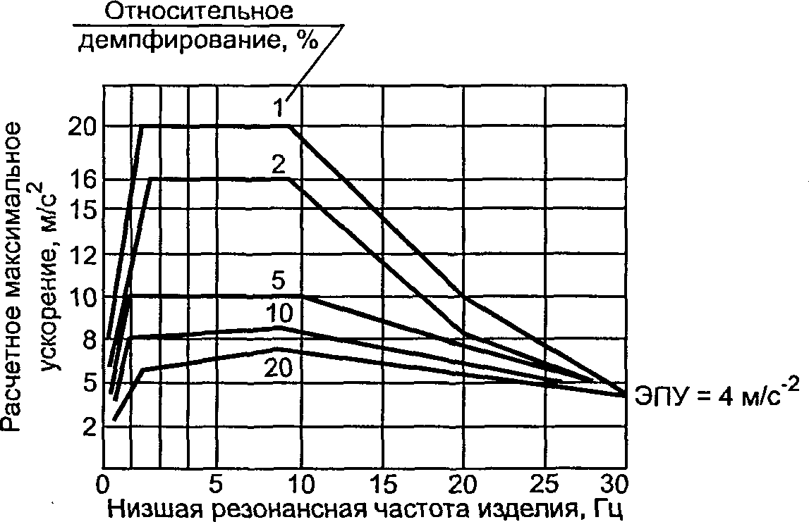 рис. 2