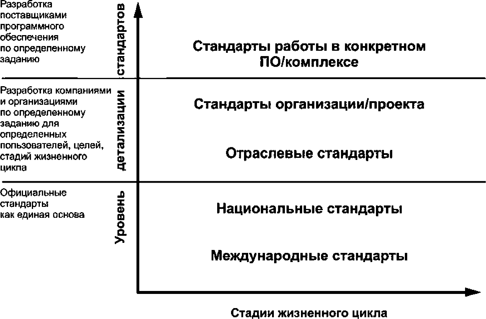 4.1. Назначение основополагающих принципов