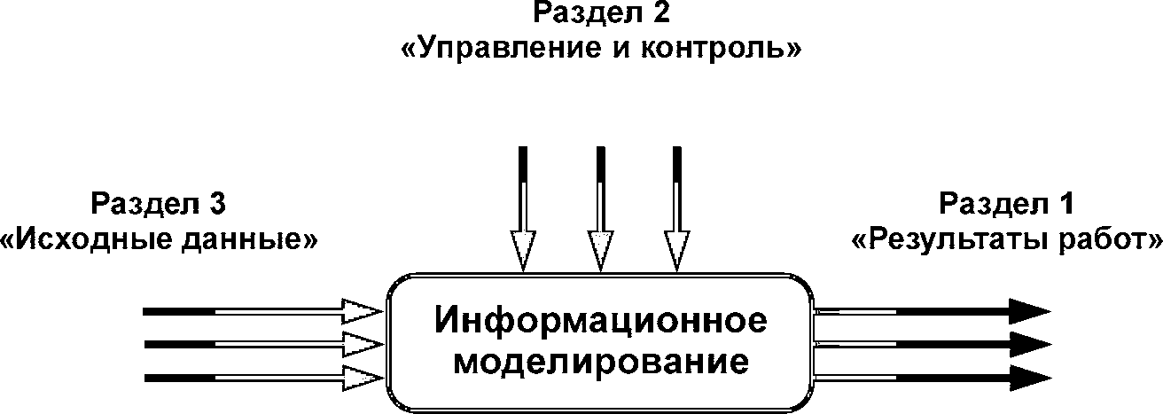 6.1. Обзор основополагающих принципов