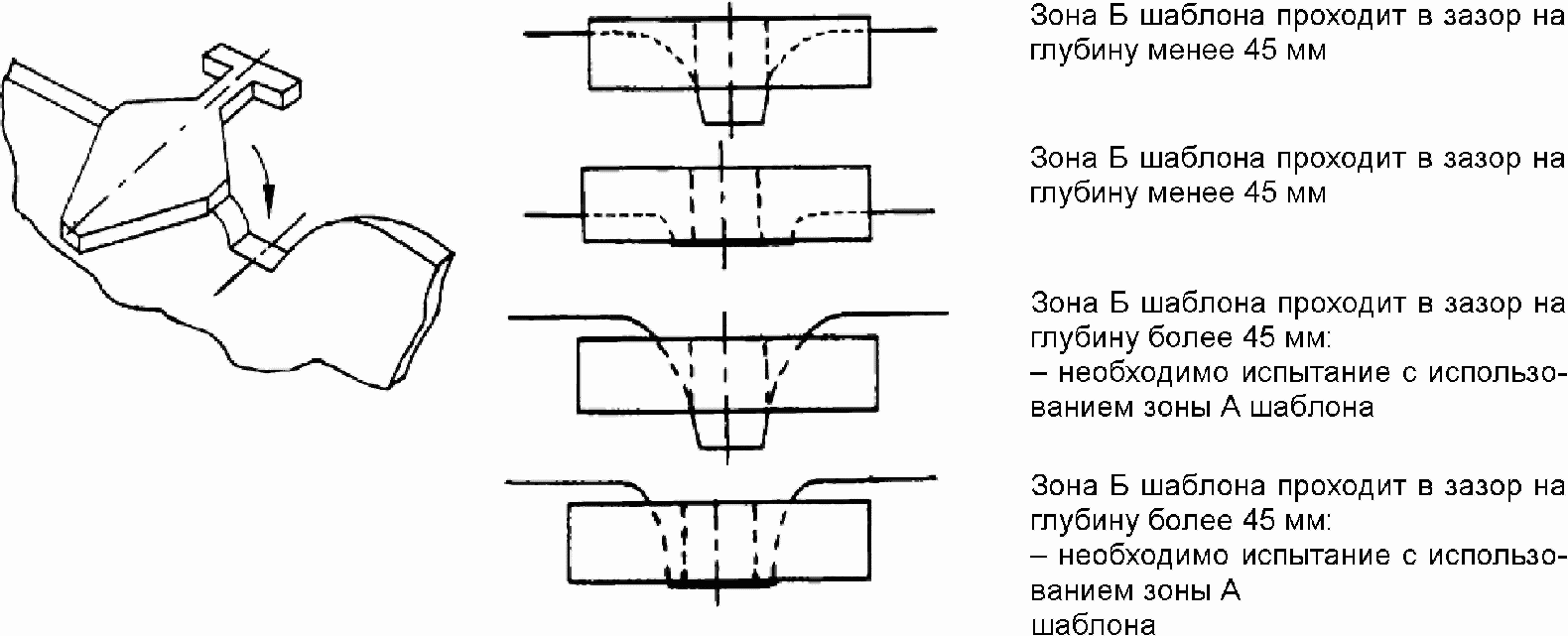 6. Обозначение и маркировка
