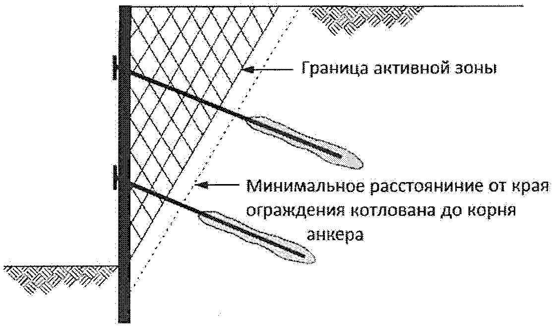 12. Проектирование грунтовых анкеров
