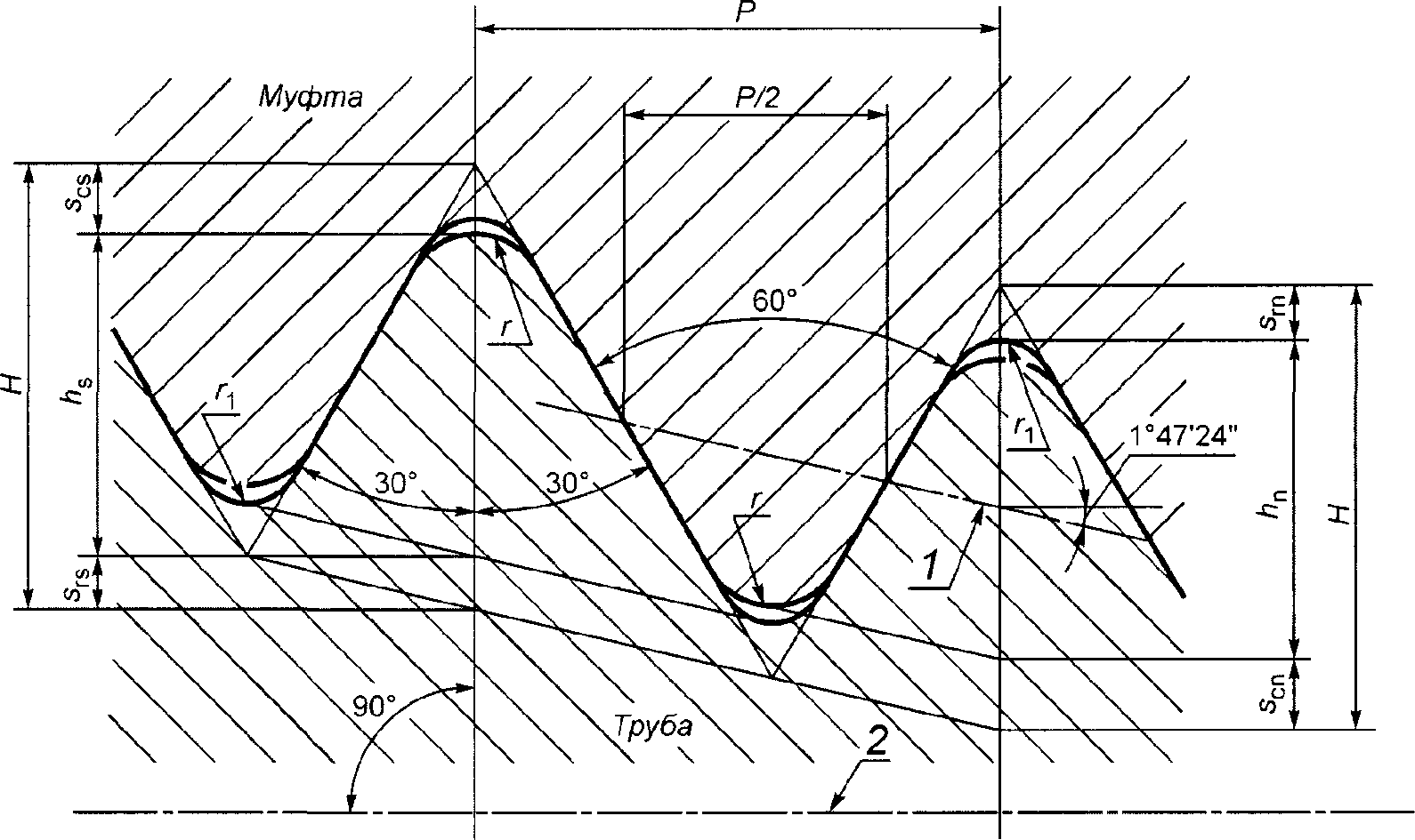 рис. 3