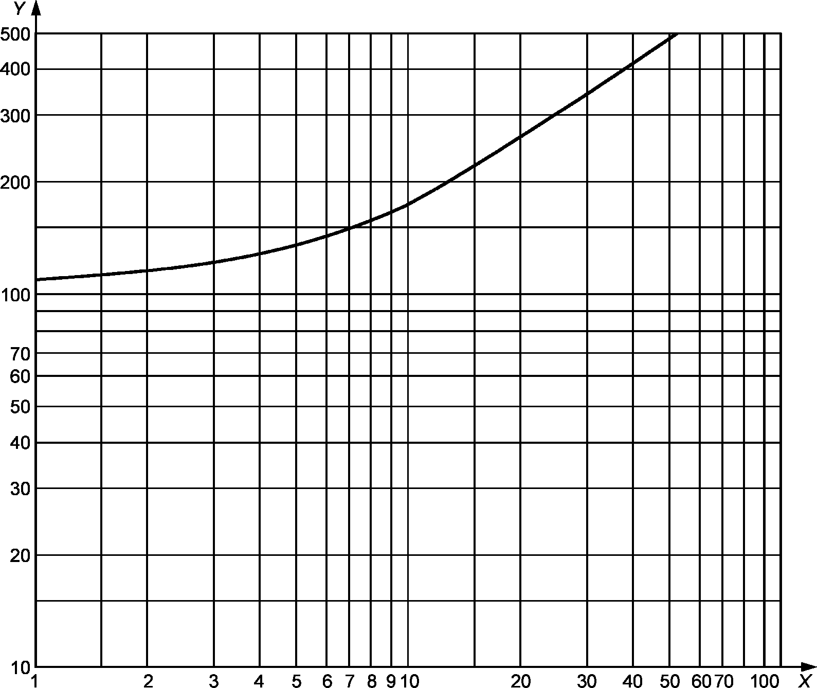 6. Технология контроля