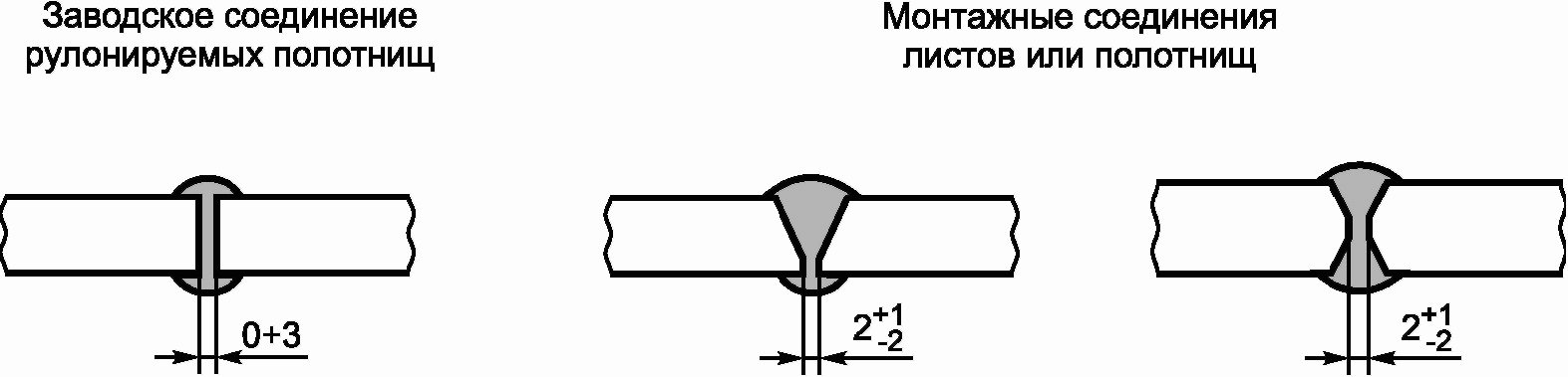 6.1 Конструкции резервуаров
