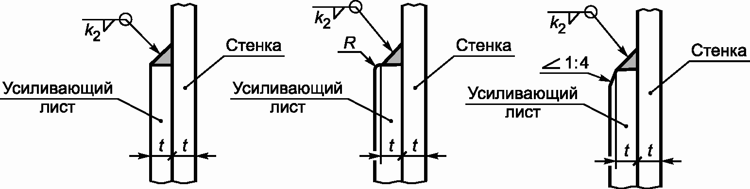 6.1 Конструкции резервуаров