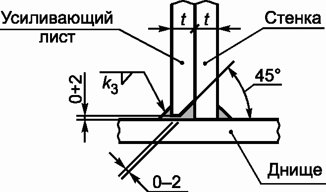 6.1 Конструкции резервуаров