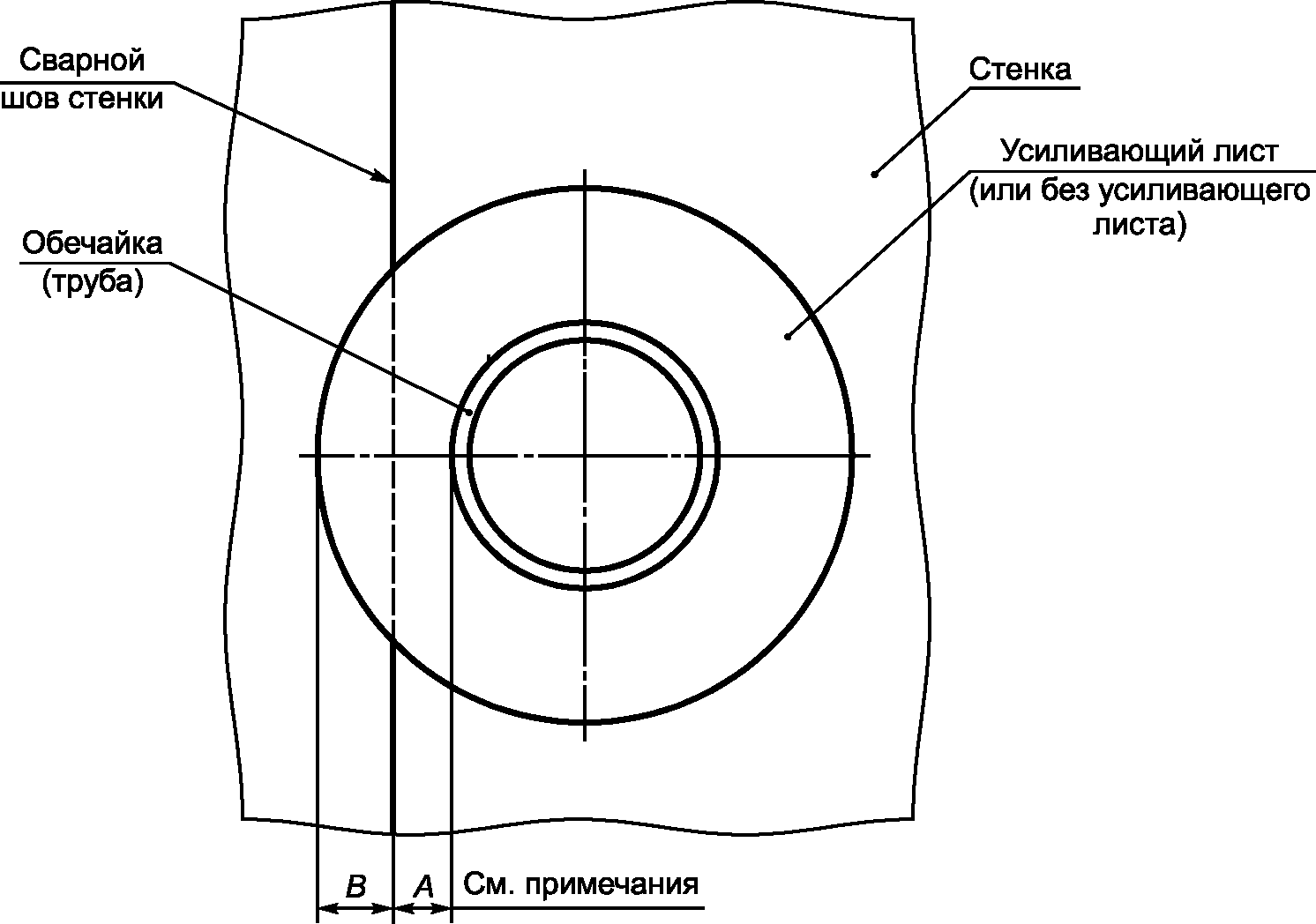 6.1 Конструкции резервуаров