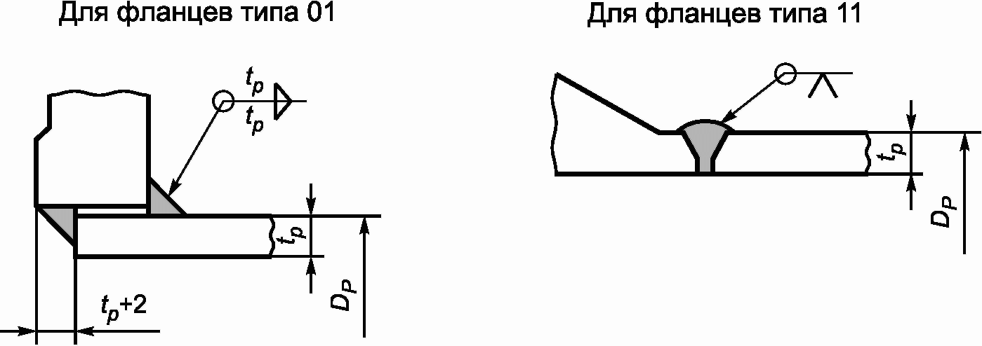 6.1 Конструкции резервуаров