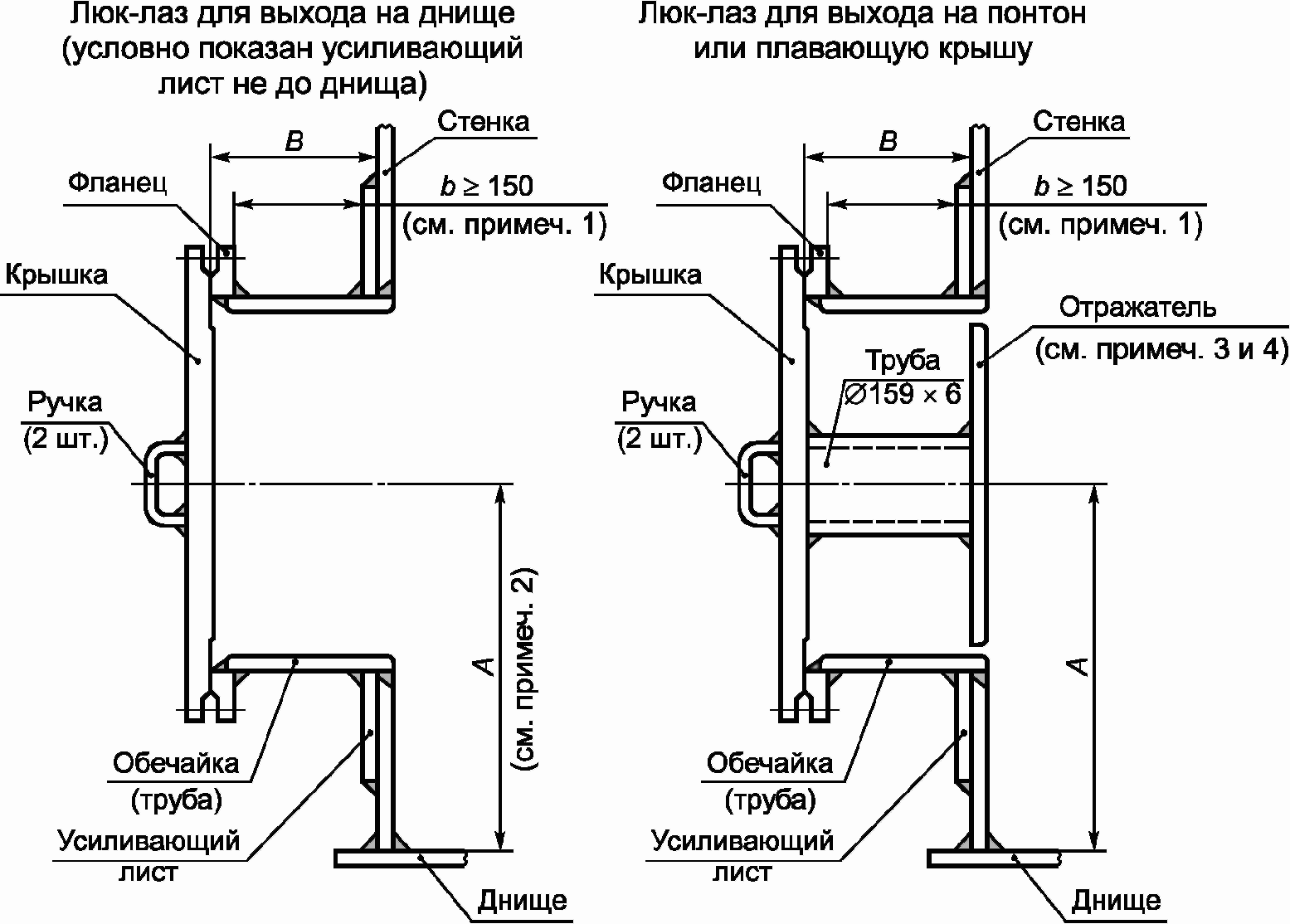 6.1 Конструкции резервуаров