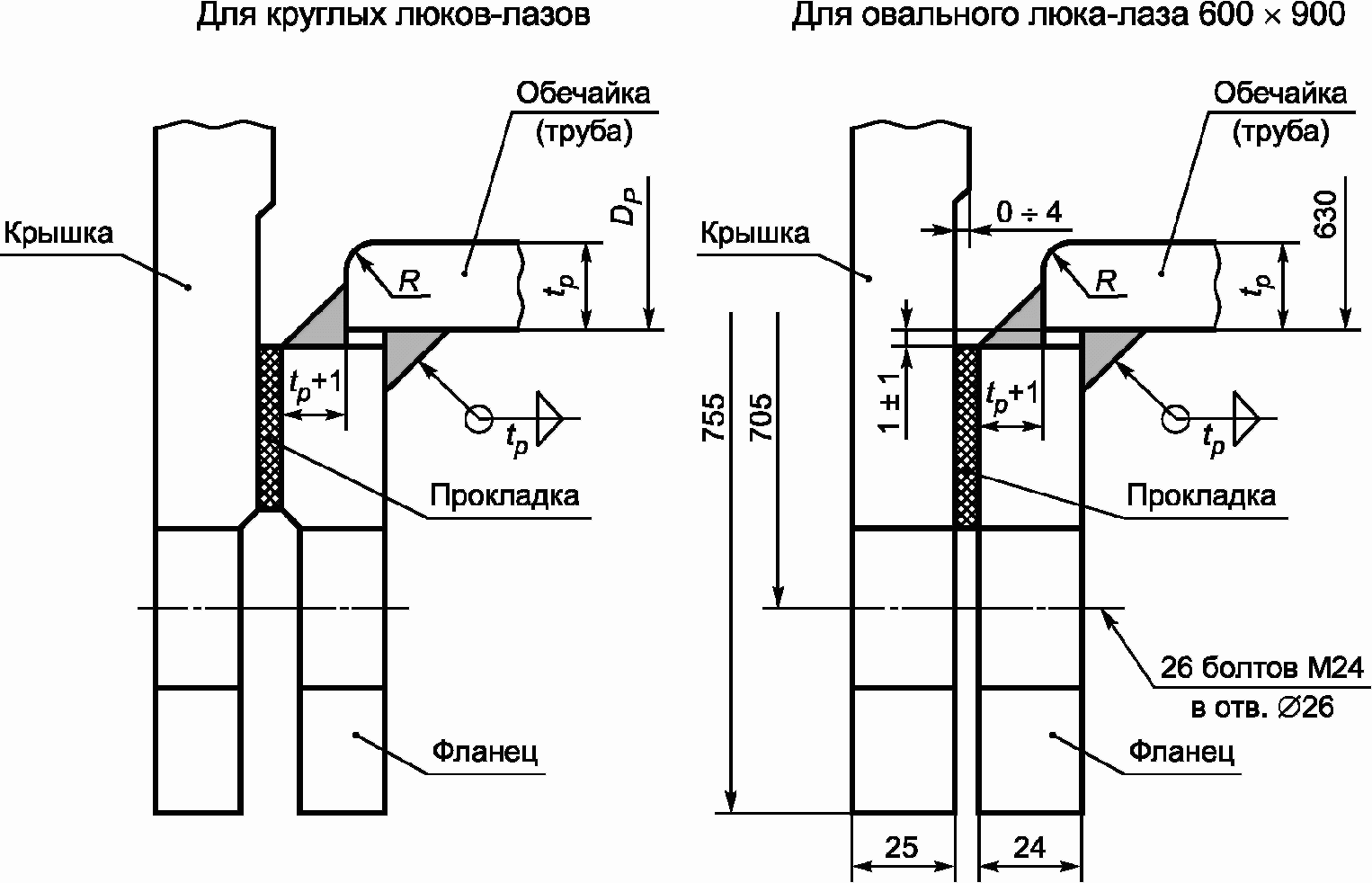 6.1 Конструкции резервуаров