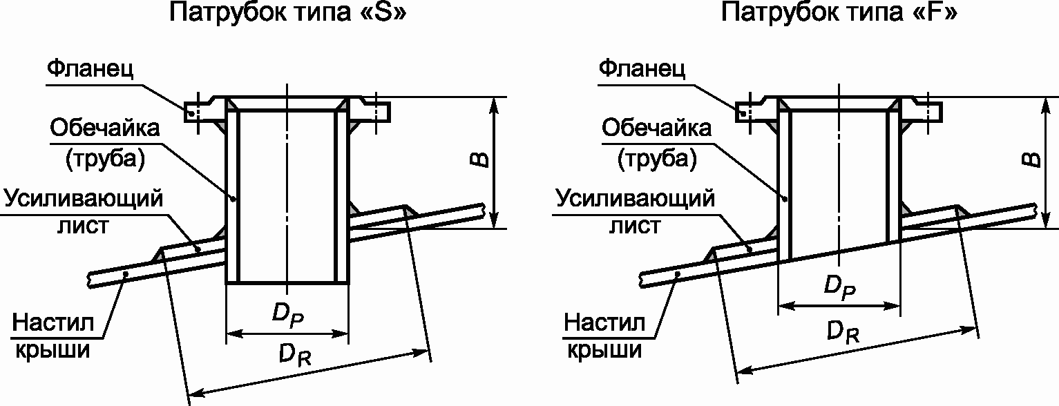 6.1 Конструкции резервуаров