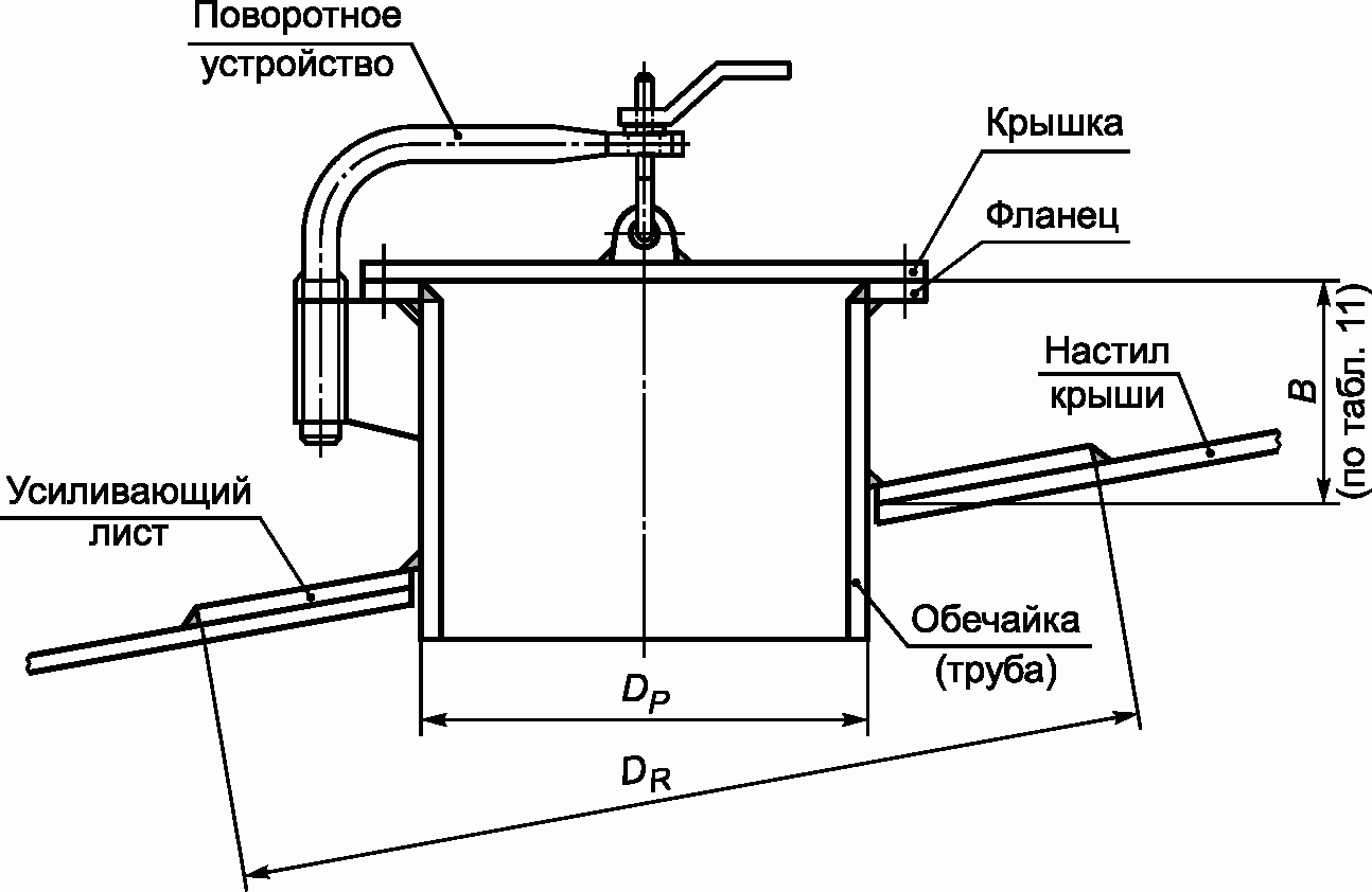 6.1 Конструкции резервуаров