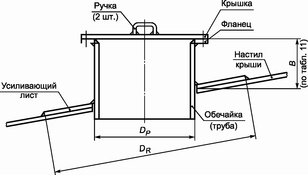 6.1 Конструкции резервуаров