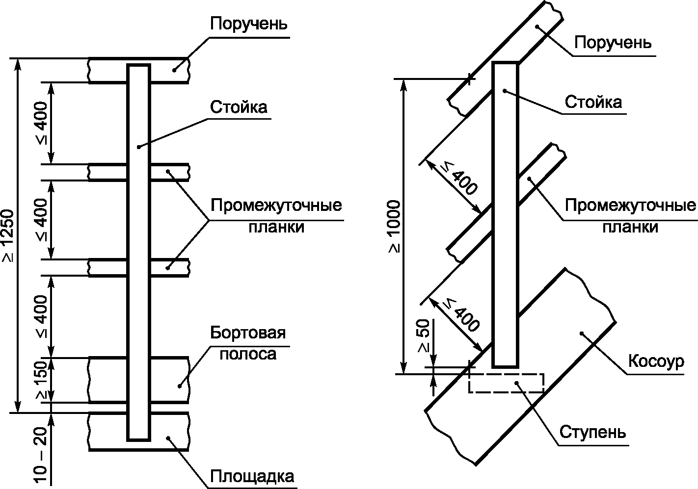 6.1 Конструкции резервуаров