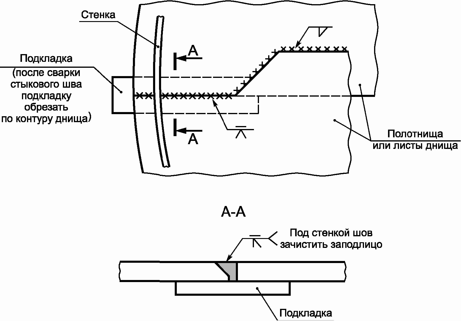 6.1 Конструкции резервуаров