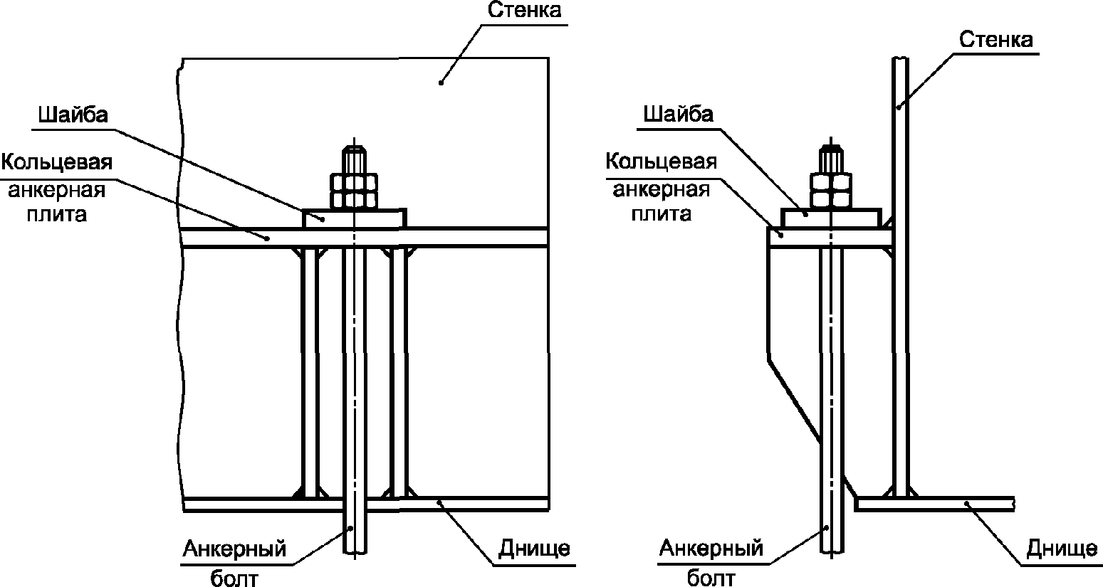 6.1 Конструкции резервуаров