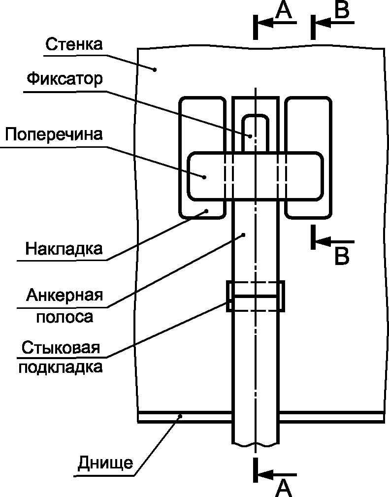 6.1 Конструкции резервуаров