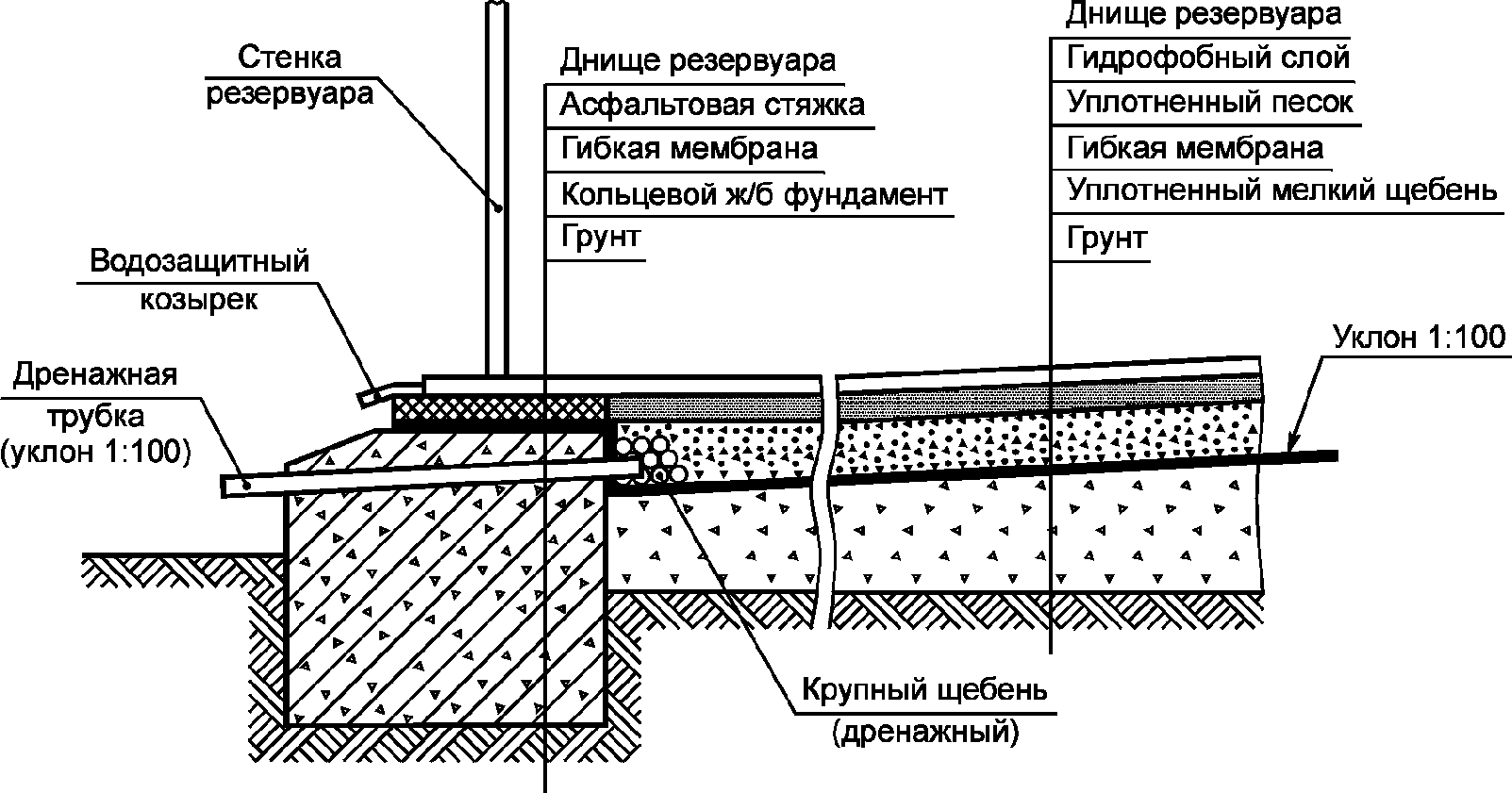 6.4 Требования к основаниям и фундаментам