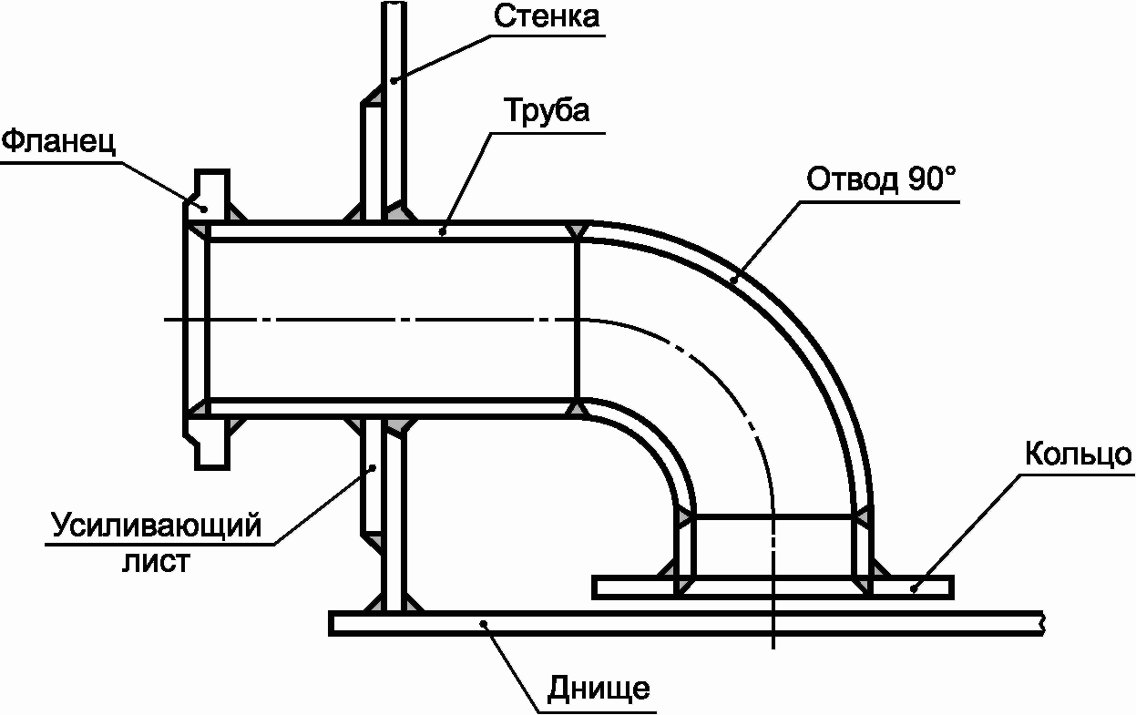 6.5 Конструкции и устройства для надежной и безопасной эксплуатации резервуаров