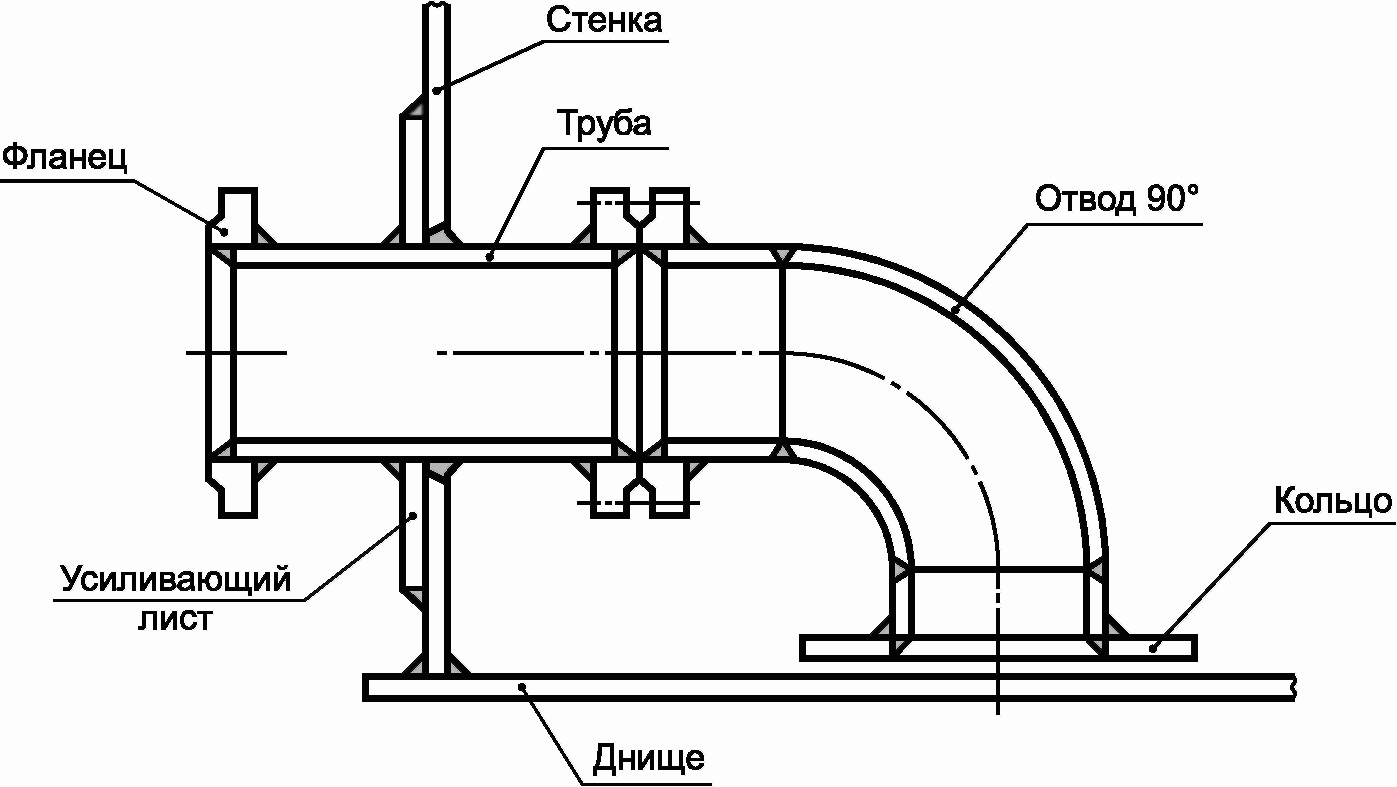 6.5 Конструкции и устройства для надежной и безопасной эксплуатации резервуаров