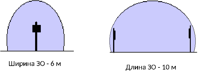 3.3.1 Особенности конструкции